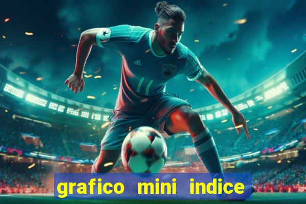 grafico mini indice em tempo real